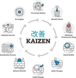 Kaizen Berbasis Teknologi: 