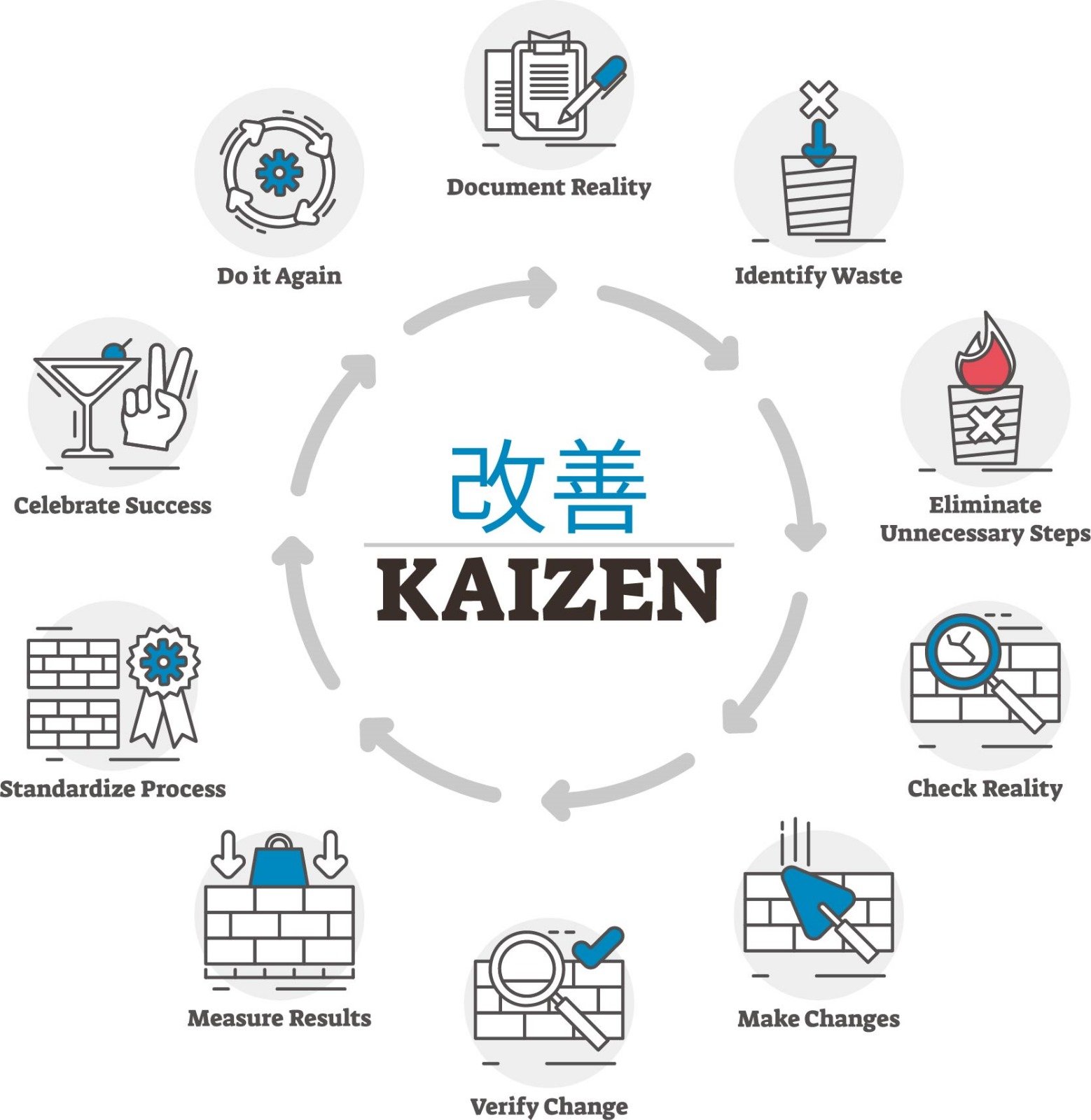 Kaizen Berbasis Teknologi: